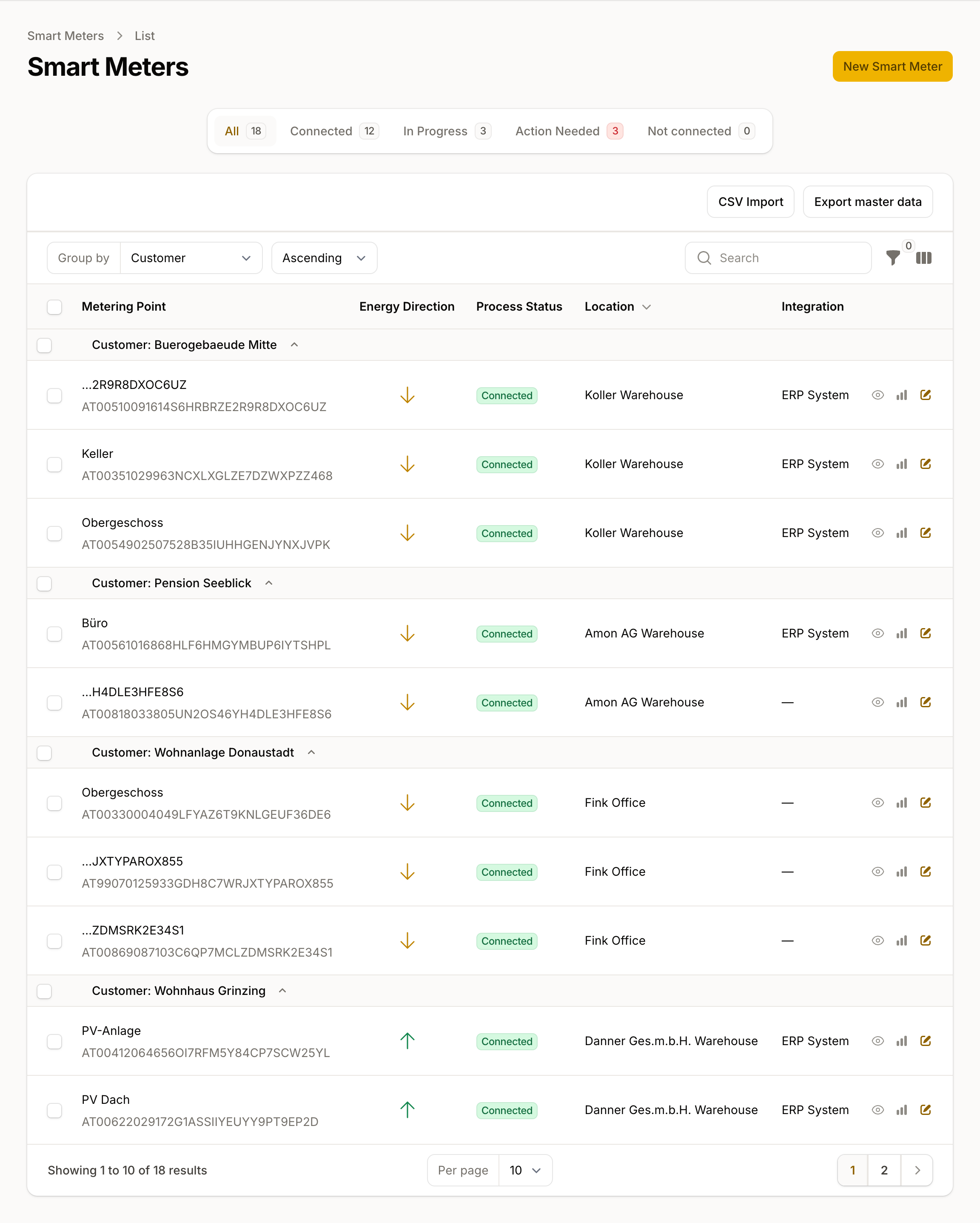 Every client, every metering point, and the status of its release in one overview.