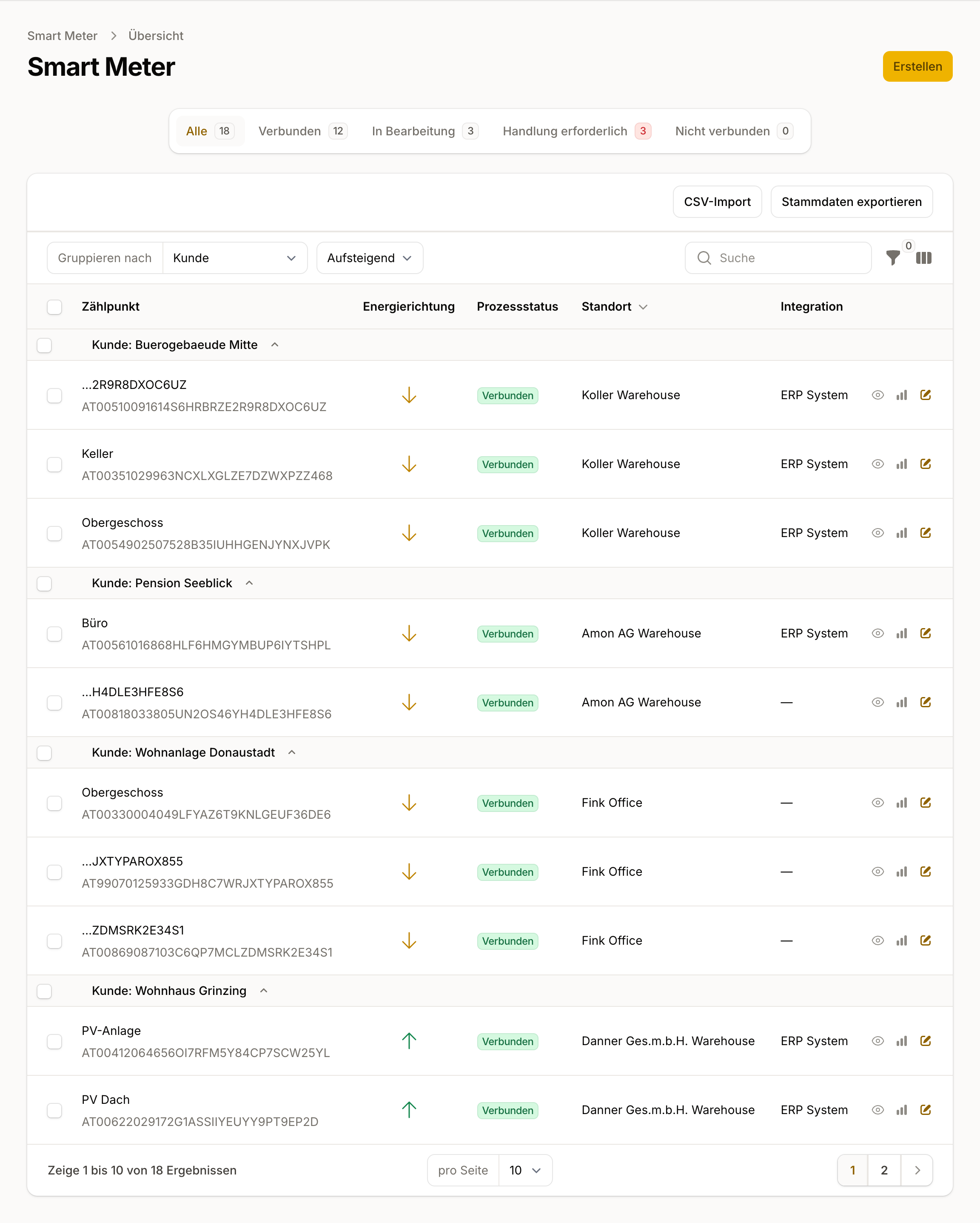 Jeder Kunde, jeder Zählpunkt und der Status seiner Freigabe in einer Übersicht.