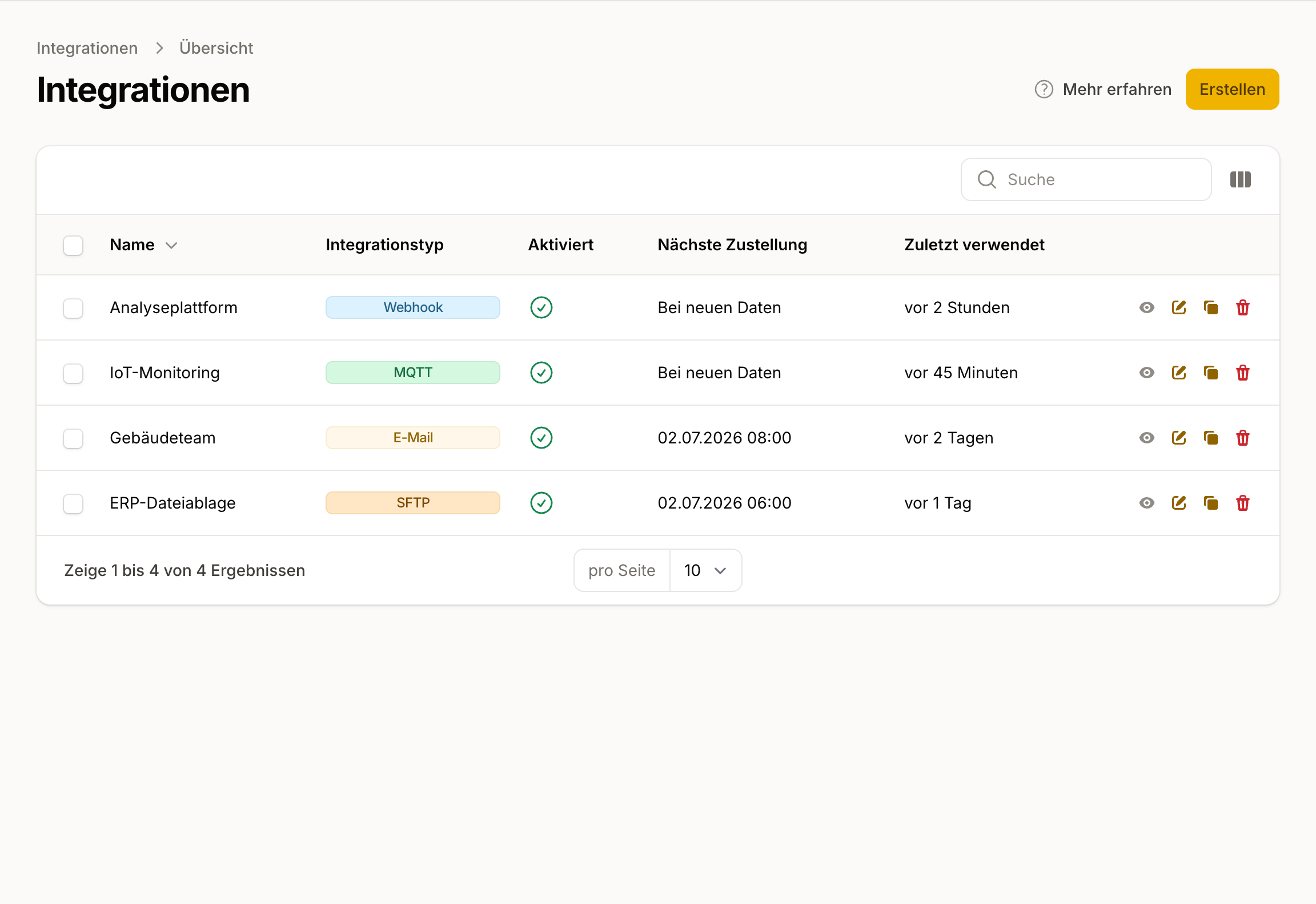 Übersicht aktiver Integrationen mit Webhook, MQTT, E-Mail und SFTP, Aktivstatus, nächstem geplanten Termin und letzter Nutzung.