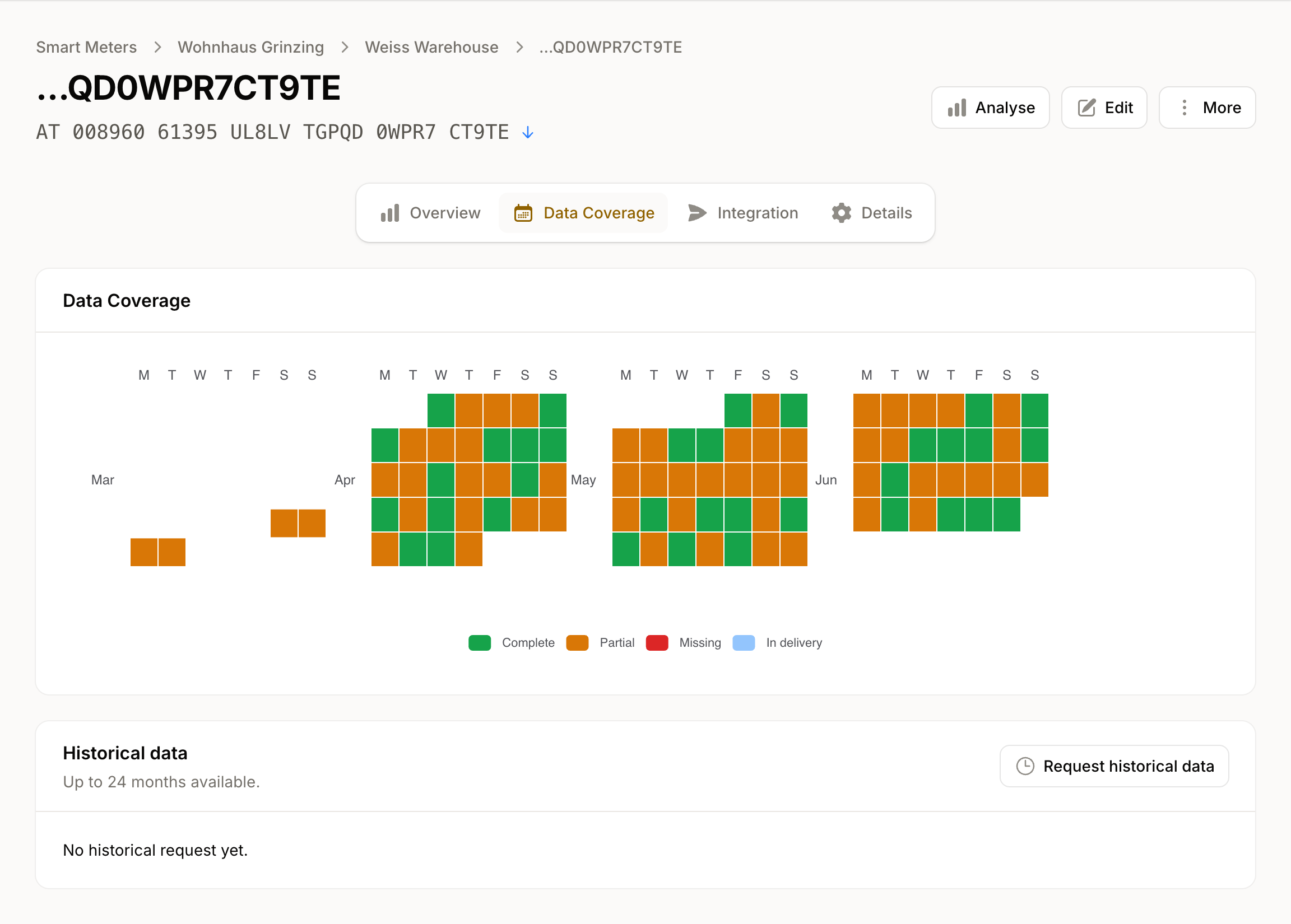A meter's data-coverage calendar showing daily completeness as a heatmap.
