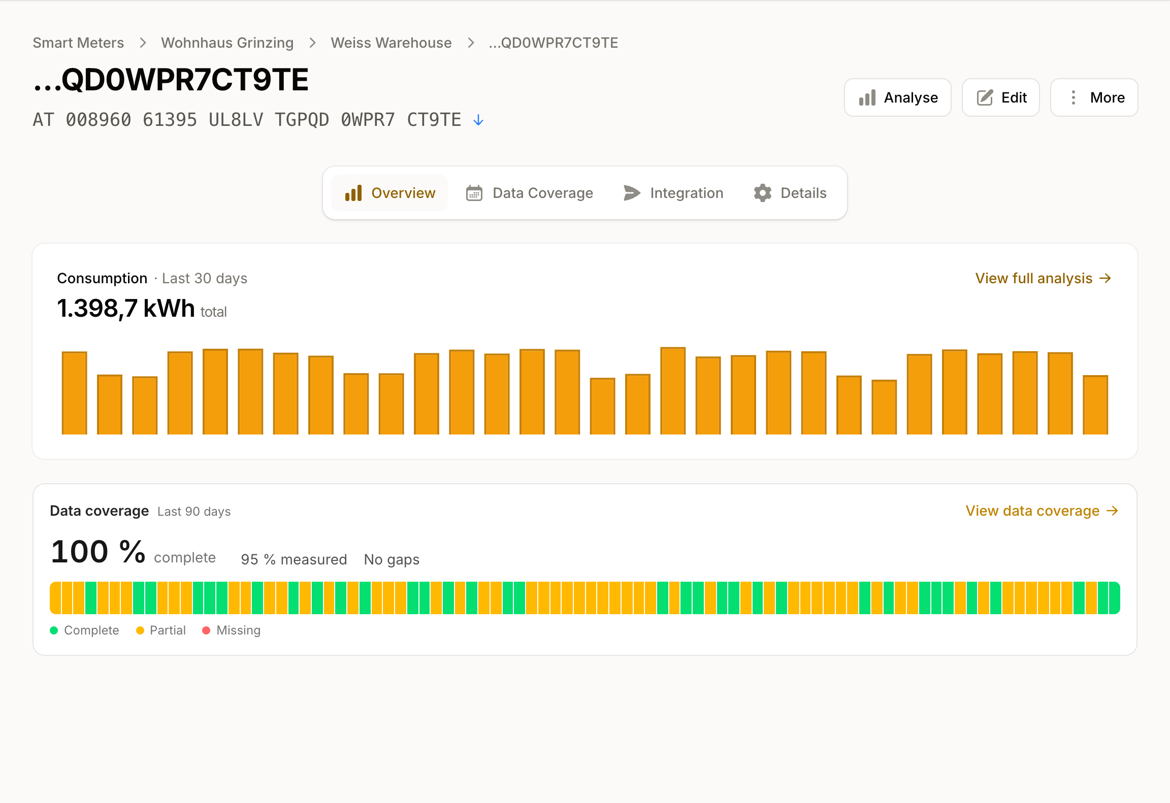 Smart meter overview in the platform: 30-day consumption sparkline, 100 % complete, 95 % measured, no gaps.