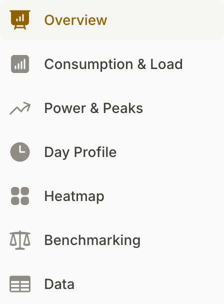 Data Analysis navigation: Overview, Consumption, Power, Day Profile, Heatmap, Benchmarking, and Data.