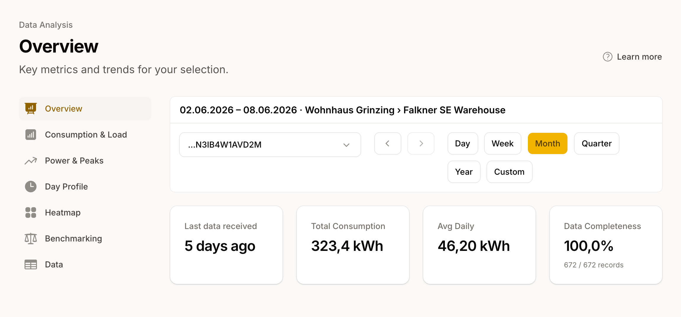 Data Analysis overview: KPIs for last data received, total consumption, daily average, and data completeness.