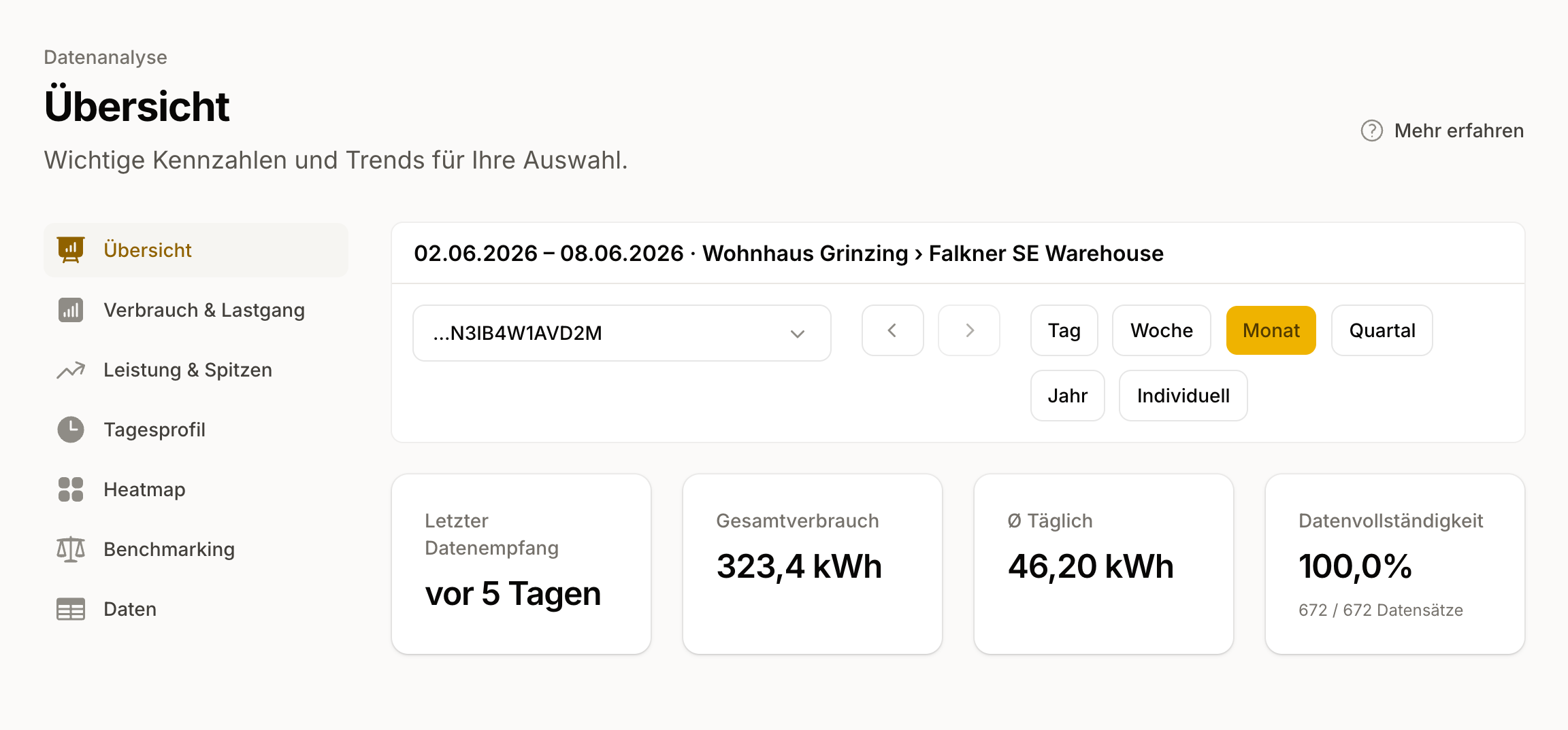 Übersicht der Datenanalyse: Kennzahlen für letzten Datenempfang, Gesamtverbrauch, Tagesdurchschnitt und Datenvollständigkeit.