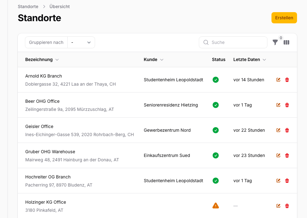 Standorte-Übersicht: Liste aller Standorte mit Adresse, zugewiesenen Zählern und Gebäudeprofil.