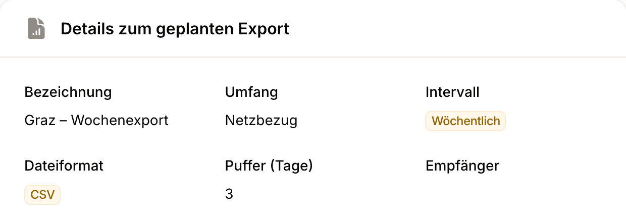 Wöchentliche CSV-Exportkonfiguration für den Graz-Netzbezugszähler
