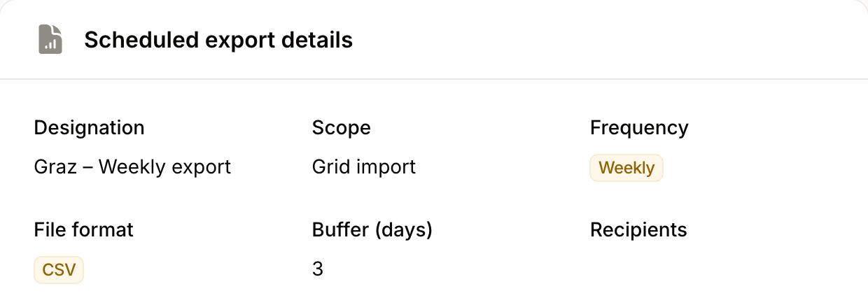 Weekly CSV export configuration for the Graz grid-import meter