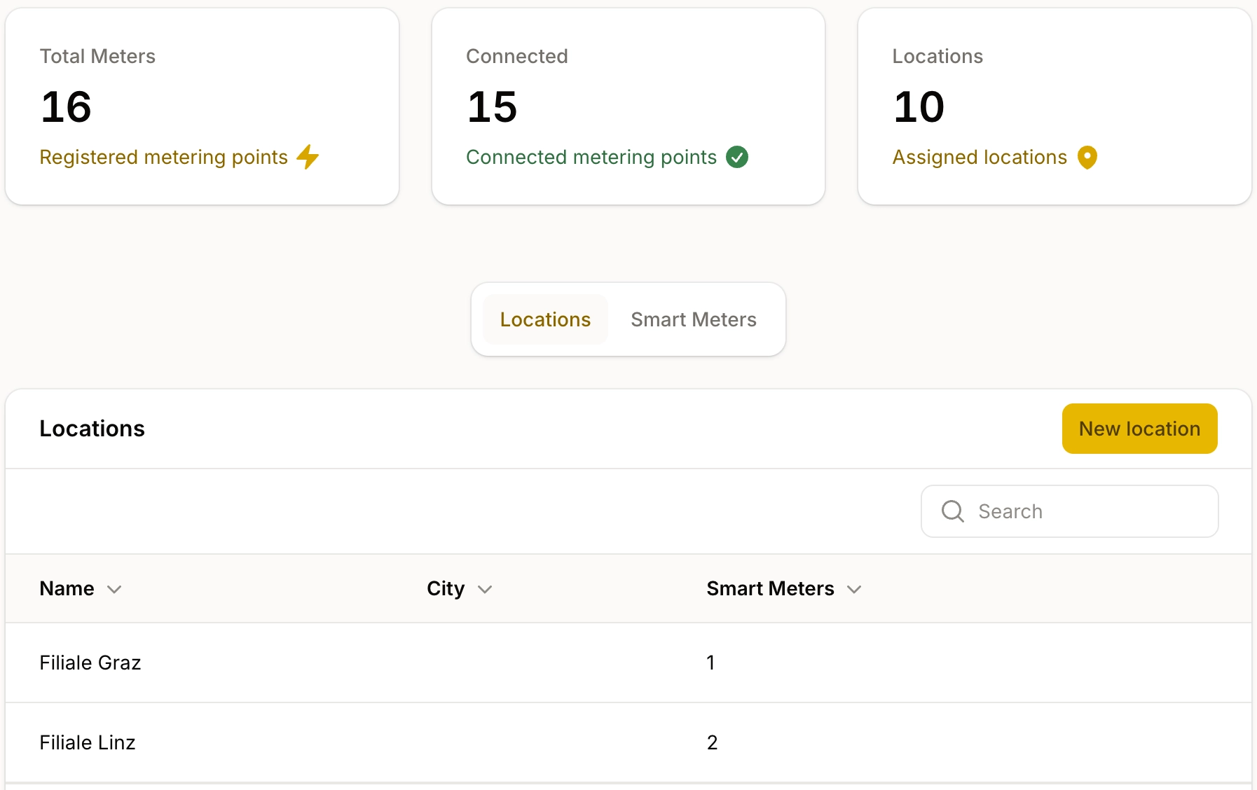 Customer overview showing total meters, connected meters and assigned sites
