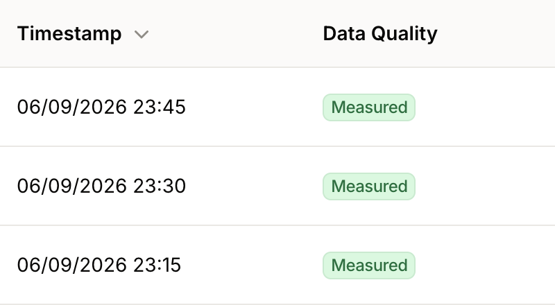Graz data excerpt showing three intervals with measured quality